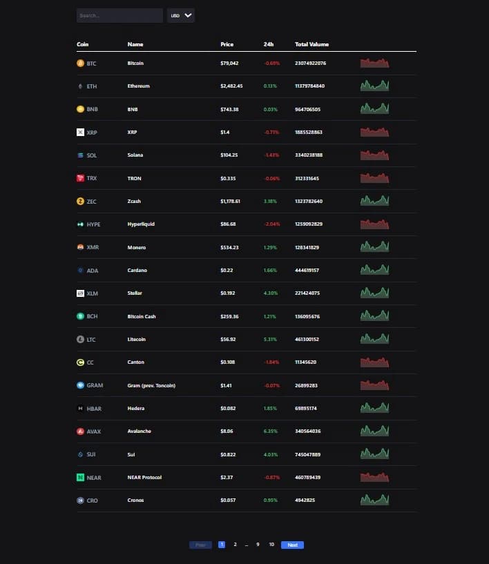 وبسایت ارز دیجیتال